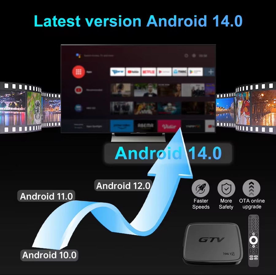 i96 TV GTV Android 14 Smart TV Box
