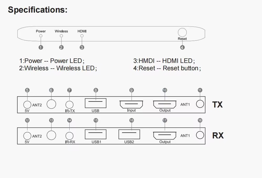 جهاز إرسال واستقبال HDMI لاسلكي KVM لمسافة 200 متر بدقة عالية