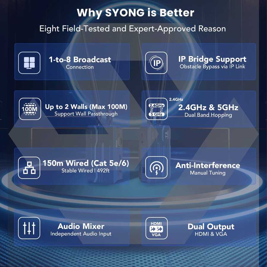 موسع HDMI لاسلكي من نوع Syong 4K 250M